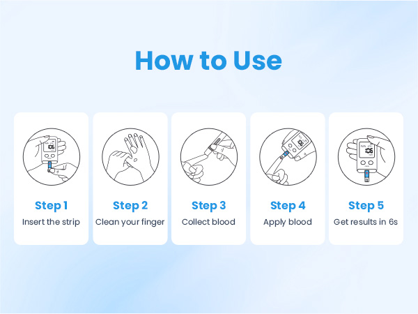 Blood Glucose Analysis 2