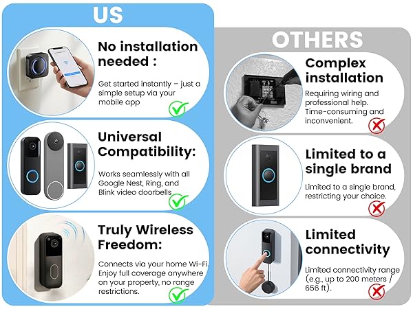 doorbell chime extender
