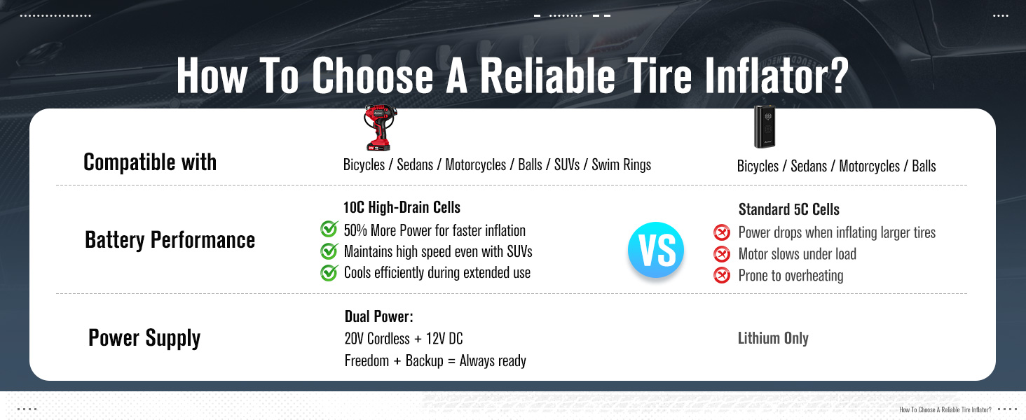 tire inflator CAP115D