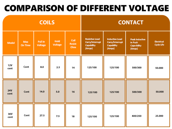 Continuous Duty Solenoid