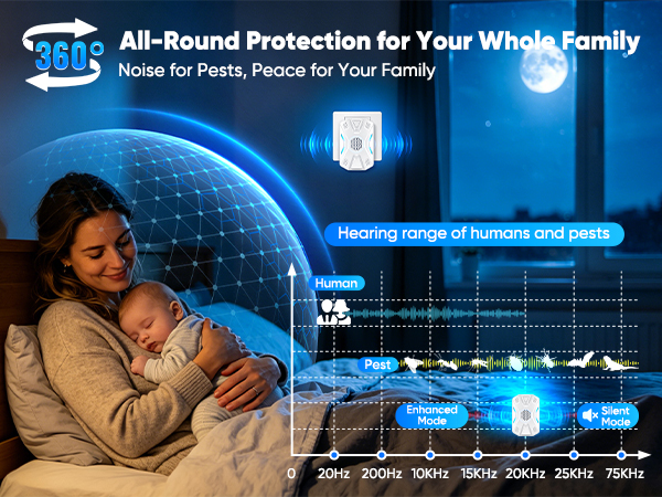 Ultrasonic Pest Repeller Indoor