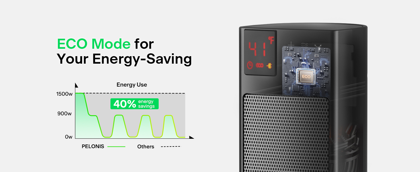 ECO Mode for energy-saving