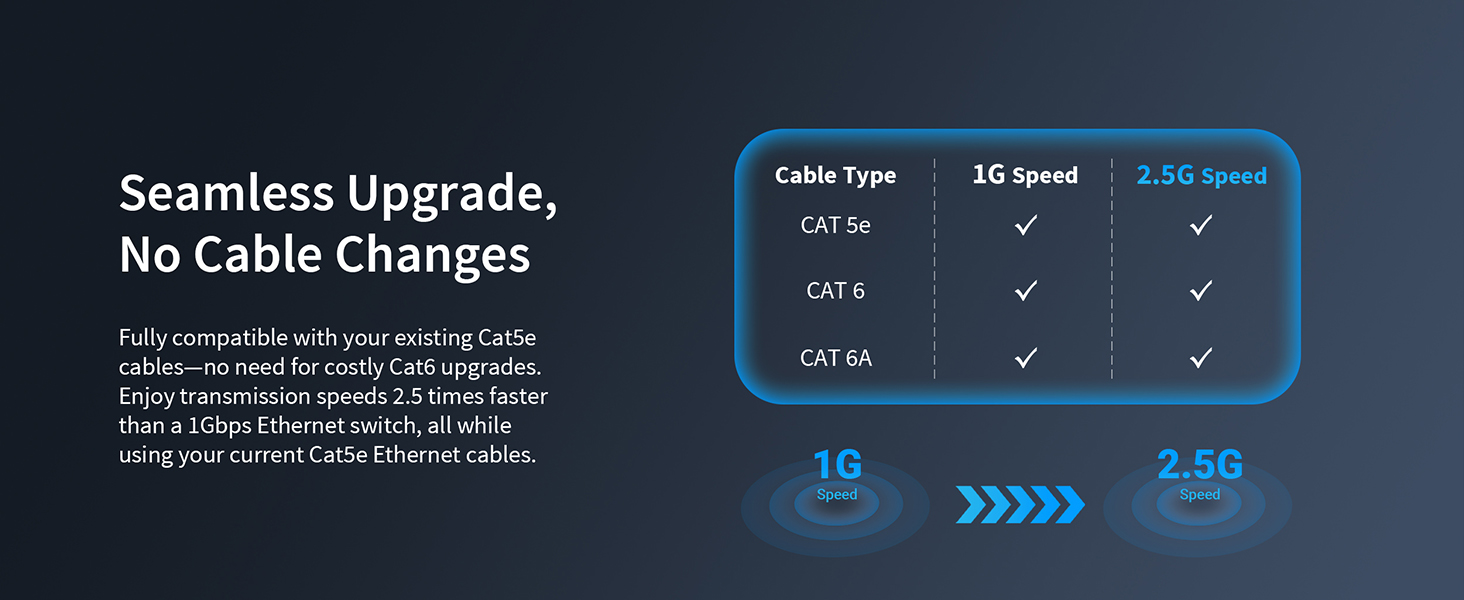 2.5G Ethernet Switch Works with Existing Cat5e Cables No Cat6 Cable Upgrade Needed