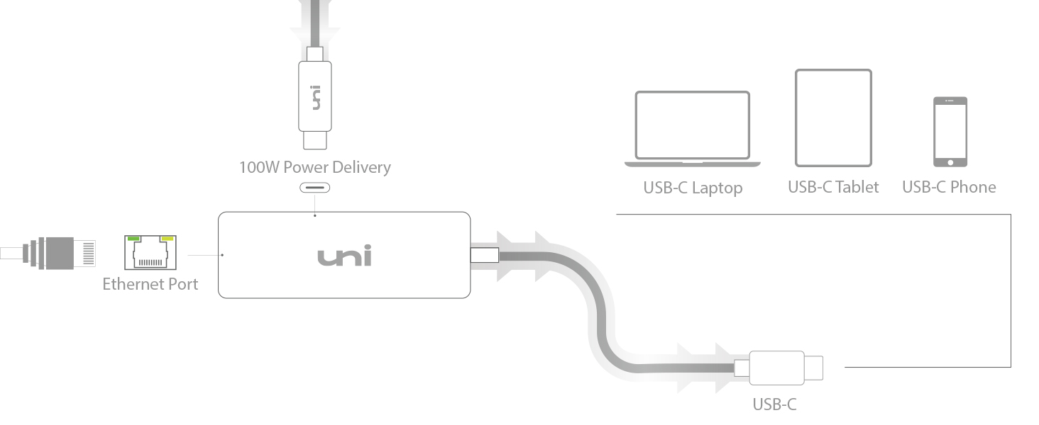 Ethernet adapter