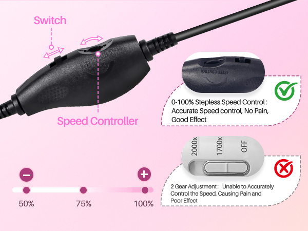0-100% Stepless Speed Control