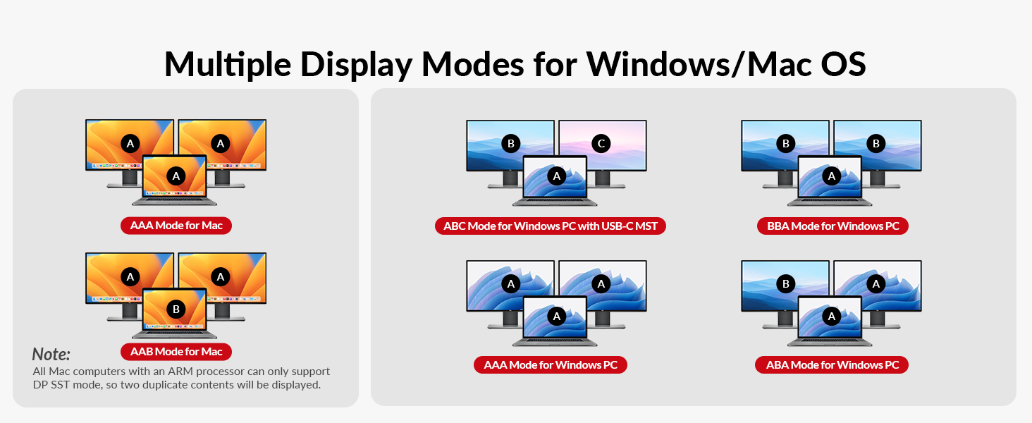 KVM Switch docking station 2 monitors