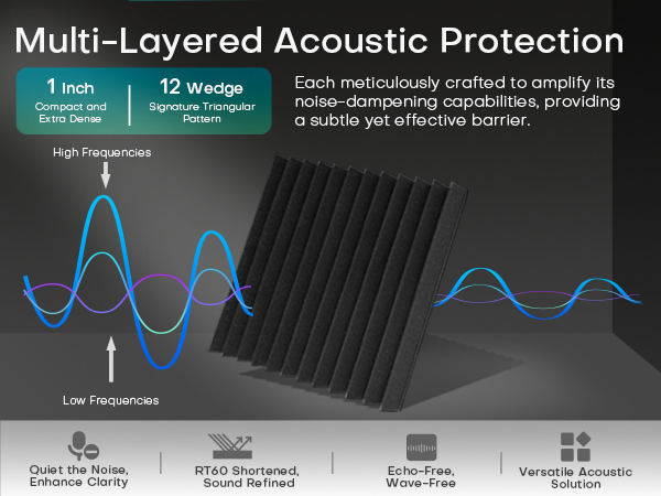 Sound proof foam panels for walls acoustic foam panels acoustic panels sound absorbing