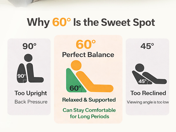 Relaxed &amp;amp;amp; Supported Can Stay Comfortable for Long Periods