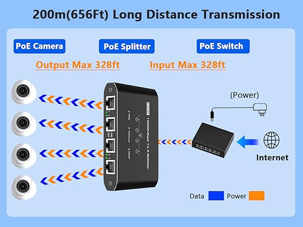 PoE Switch