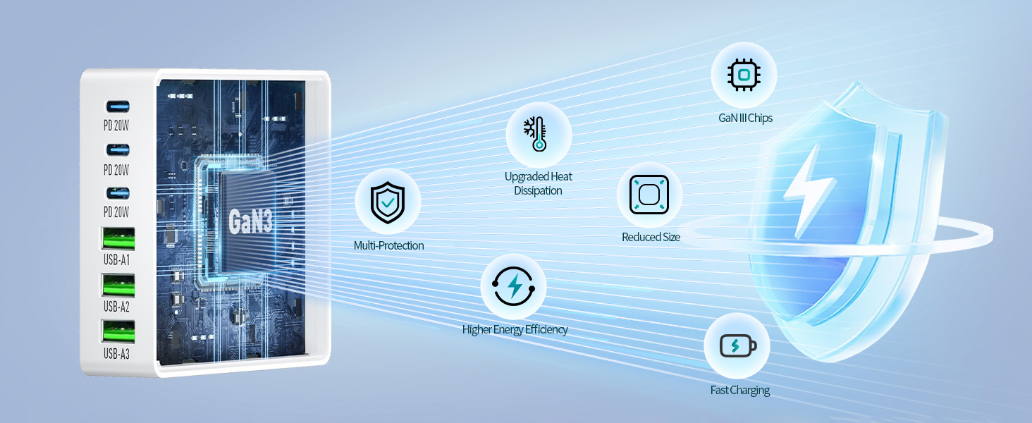 multi-protection gan charger