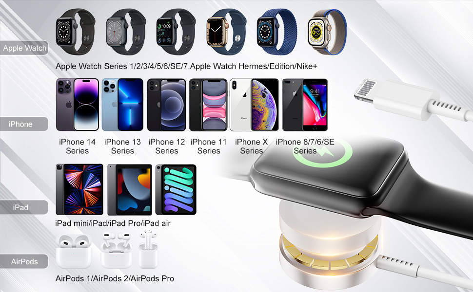 Magnetic Charger designed for Apple Devices