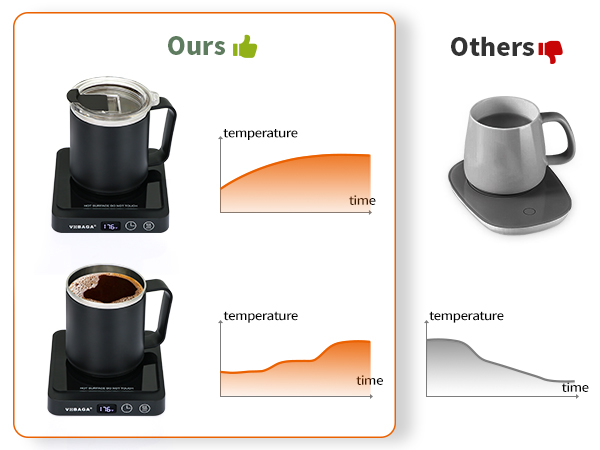 mug warmer set for desk