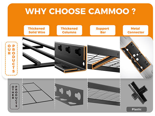 Why is CAMMOO