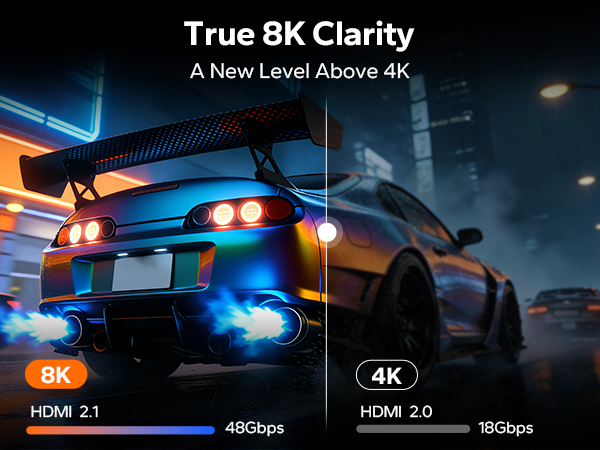 JEMDO Switch 2 (22.2.0) Dock HDMI Cable 8K@60Hz