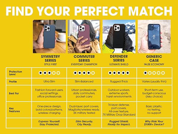 shows other otterbox cases (symmetry, commuter and defender)