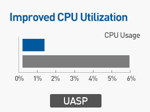 Cable Matters USB-C Gen 2 External 2.5" SSD Enclosure