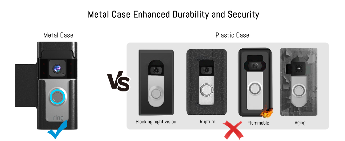 ring mount for apartment