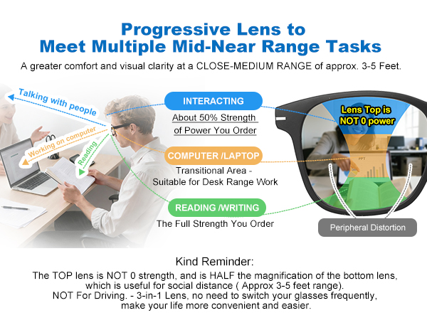 2526 progressive lens