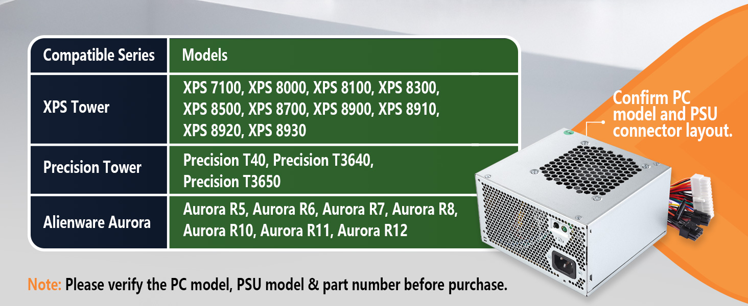 Upgrade 460W Power supply
