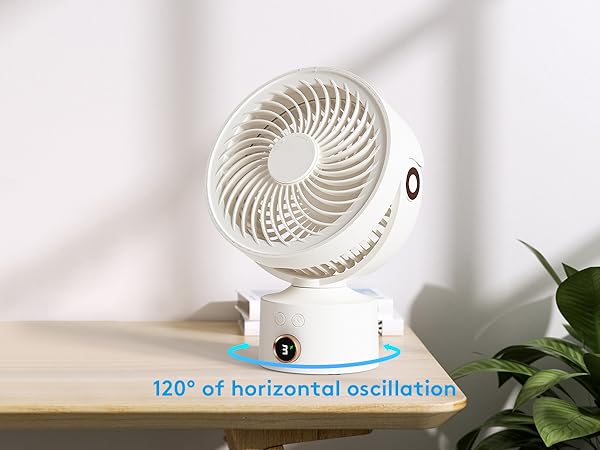 120° oscillation