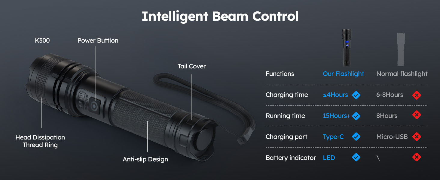 High Lumen Flashlight