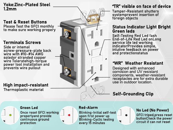 20 amp gfci outlet white