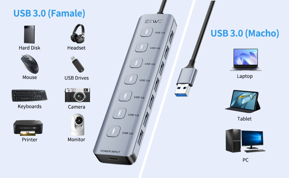 Jeswo 7-Port USB 3.0 Hub