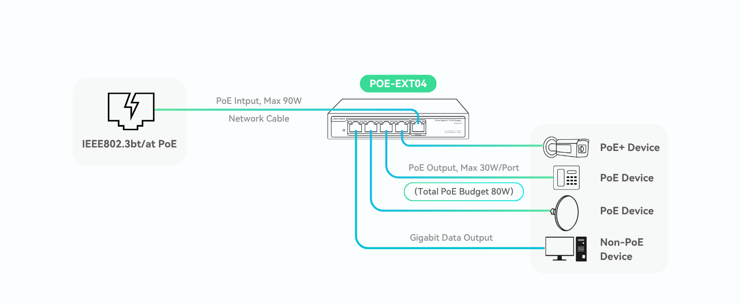 Connection Diagram