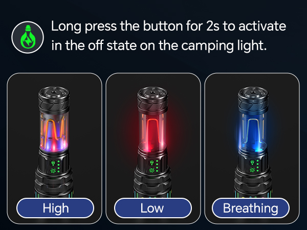 Text reads 'Long press the button for 2s to activate in the off state on the camping light.' Three modes shown: 'High', 'Low', 'Breathing' with illuminated camping lights in different colors.