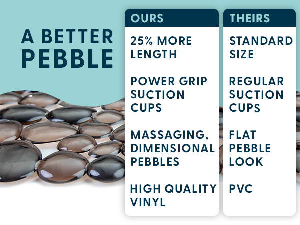 pebble stone bathtub mat non slip, pebble shower mats for inside shower, pebble mat