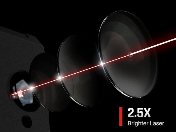 2.5x Brighter Laser for Enhanced Visibility
