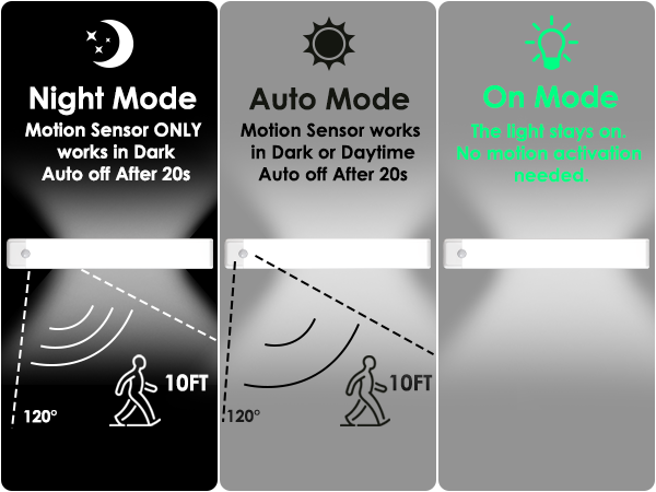 Upgraded Motion Sensor for Convenience