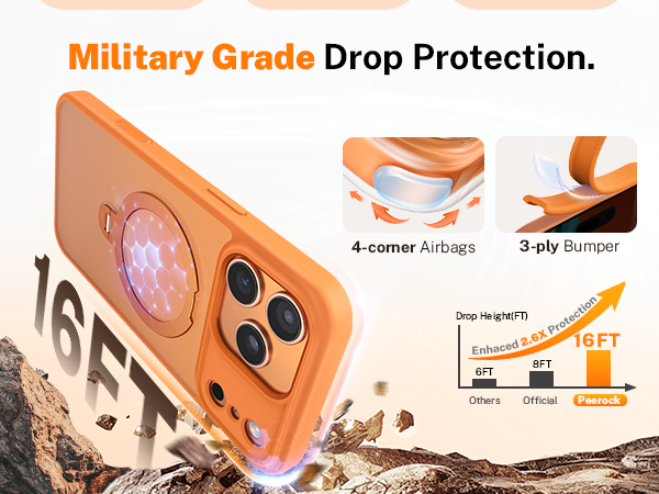 military grade drop prtection
