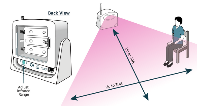 bed alarms fall prevention elderly motion sensor indoor dementia patients fall alert devices synlett
