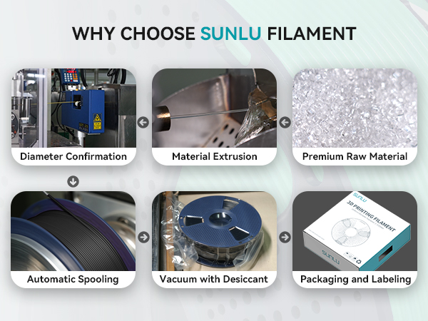 sunlu filament