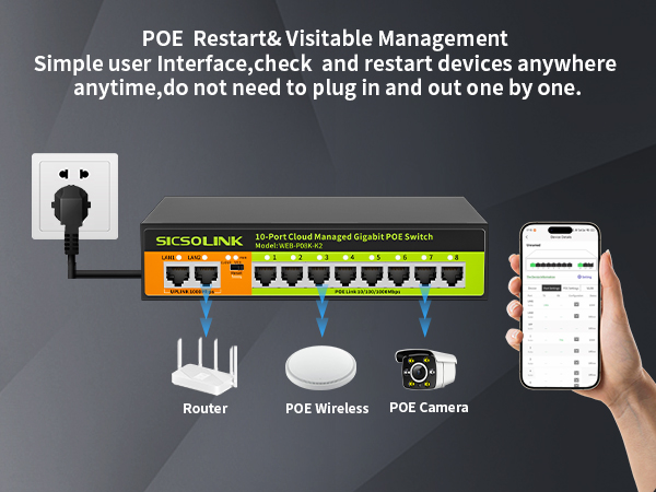 POE Resart &amp;amp; Visitable Management