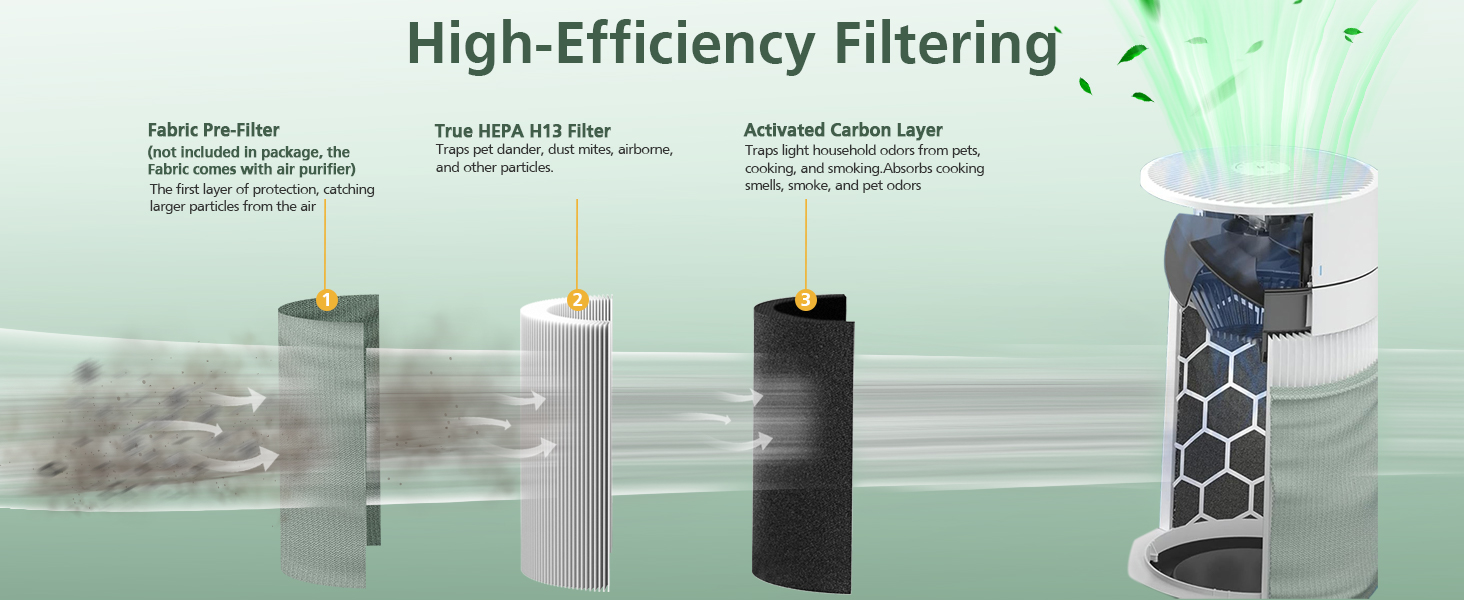 HIGH EFFICIENCY FILTERING