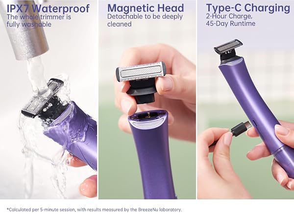 IPX7 Waterproof