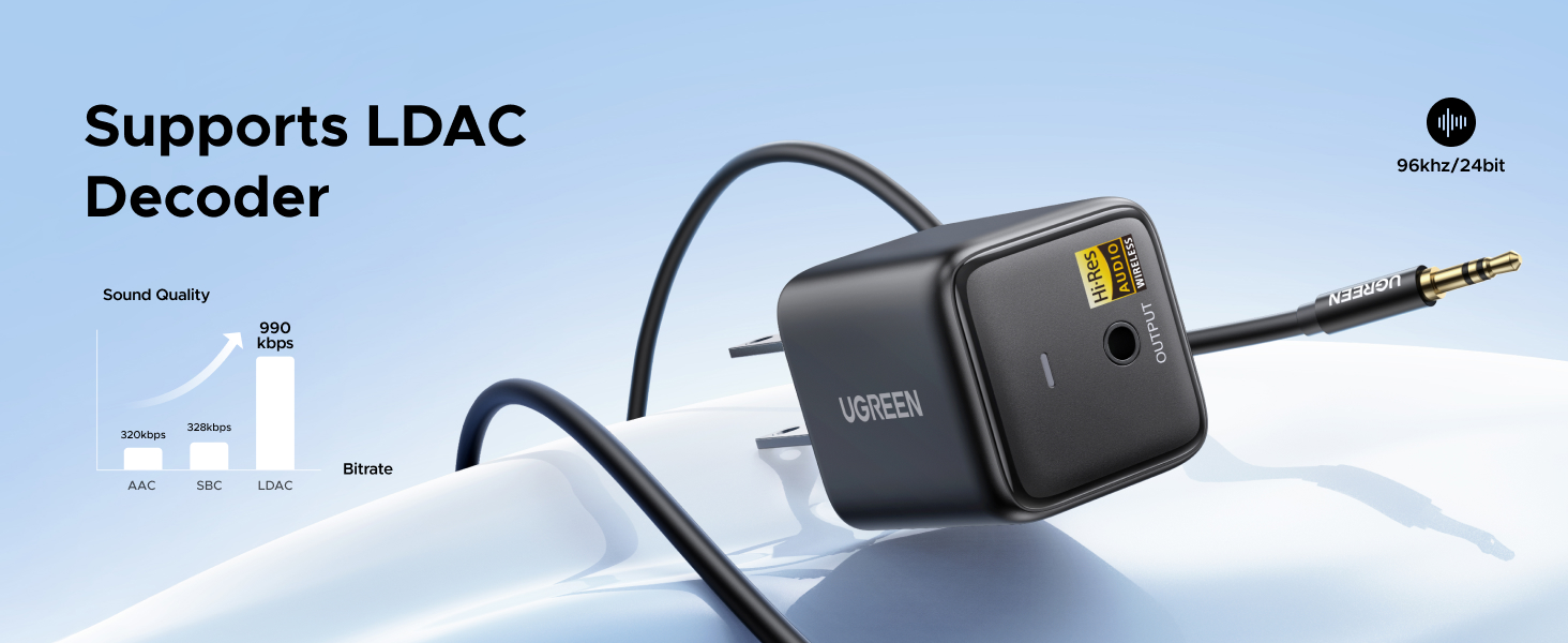 Bluetooth receiver