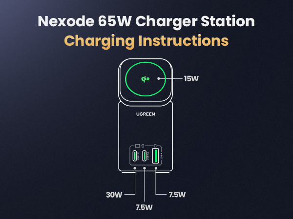 65W GaN Charging Station 3-Port with 15W Qi2 Wireless Charger Stand