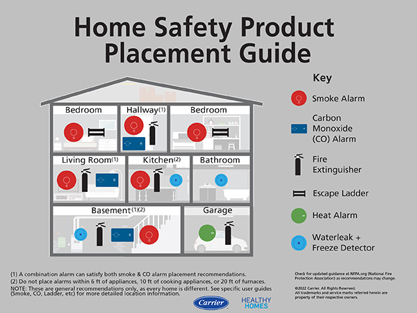 Kidde Carbon Monoxide Detector with Lithium Battery, Digital Display &amp; 3 LED Lights