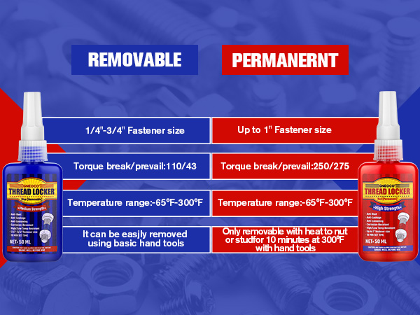 removable and permanent Threadlocker