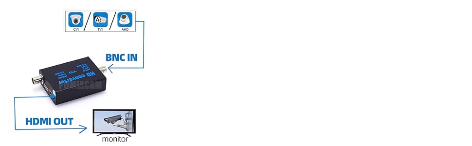 This BNC to HDMI Converter Support CVI/TVI /AHD video input , and HDMI out put .