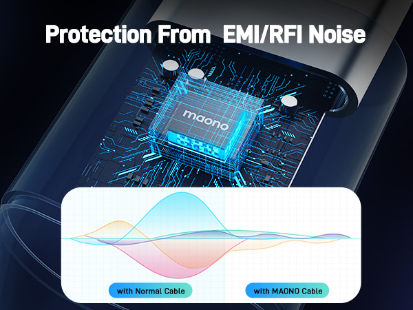MAONO USB A&amp;C 2 in 1 microphone cable