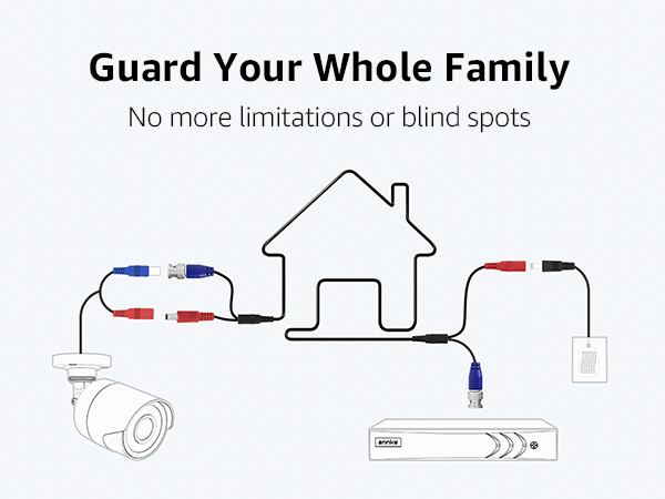 Guard Your Whole Family