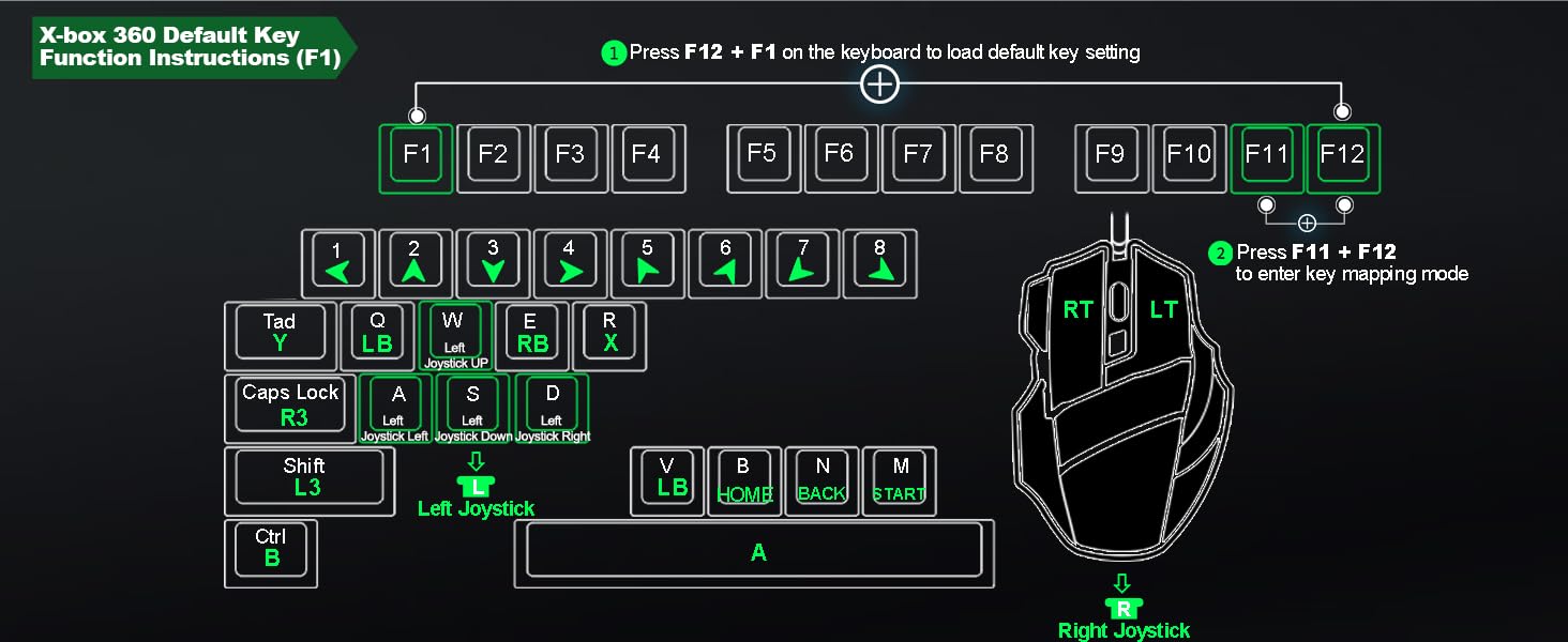 keyboard and mouse adapter for xbox