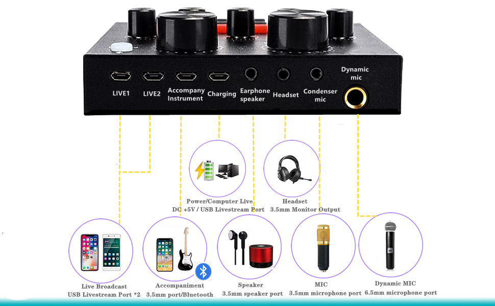 podcast equipment bundle