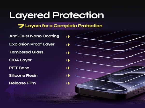 Layered Protection