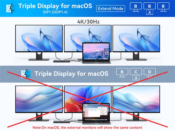 Dual HDMI Docking Station 3 Monitor