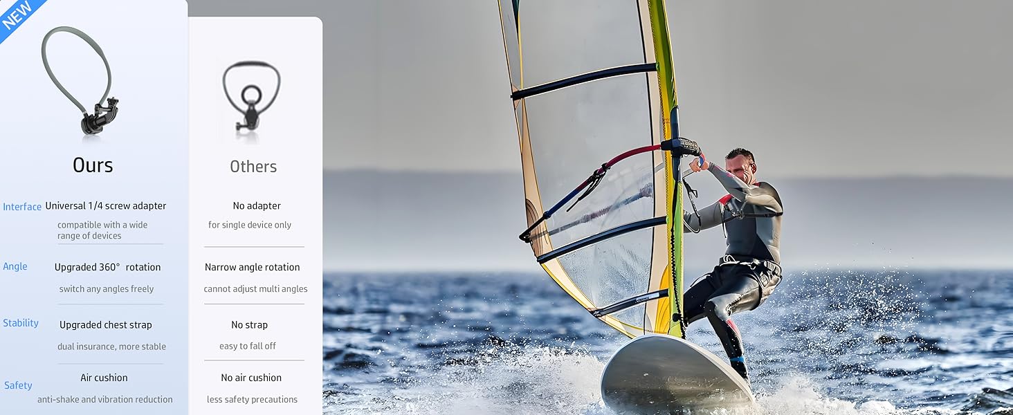 Hand Free POV Vlogging